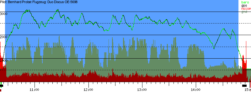 Barometer